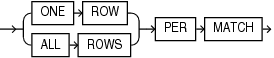 row_pattern_rows_per_match.gifの説明が続きます。