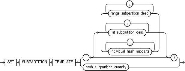 set_subpartition_template.gifの説明が続きます。
