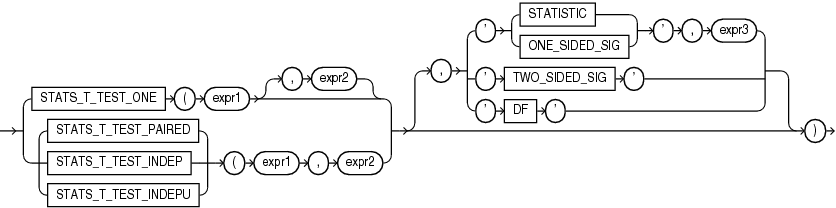 stats_t_test.gifの説明が続きます。