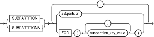 subpartition_extended_namesの説明が続きます。