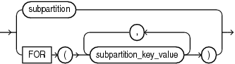 subpartition_or_key_value.gifの説明が続きます。