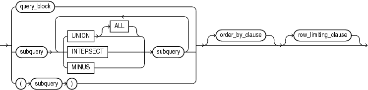 subquery.gifの説明が続きます。