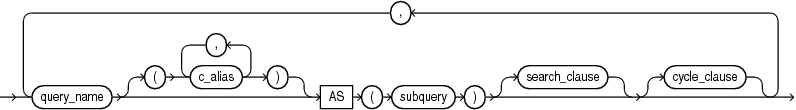 subquery_factoring_clause.gifの説明が続きます。