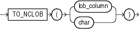 to_nclob.gifの説明が続きます。