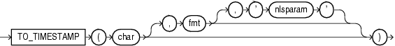 to_timestamp.gifの説明が続きます。