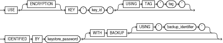 use_key.gifの説明が続きます。