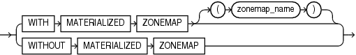 zonemap_clause.gifの説明が続きます。