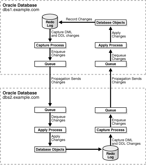 図2-1の説明が続きます。