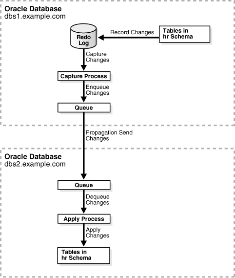 図2-3の説明が続きます。