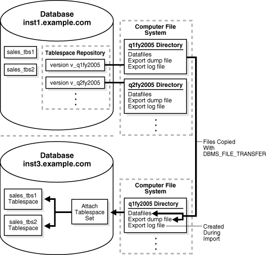 図36-4の説明が続きます