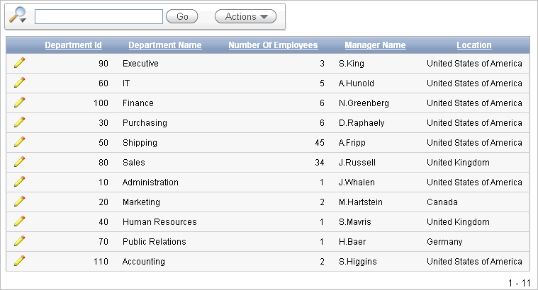 bldap_deptnew.gifの説明が続きます