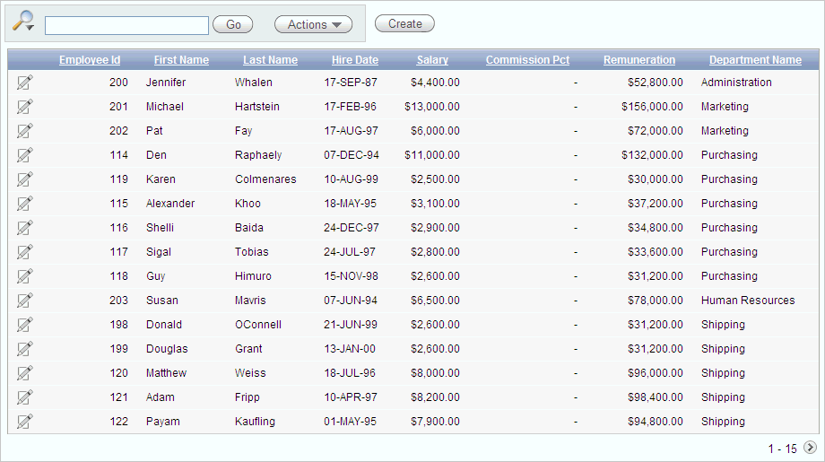 bldap_empdept.gifの説明が続きます