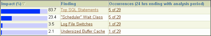 GUID-DB5DAE18-286E-4DDC-9772-FCC56363C03B-default.gifの説明が続きます。