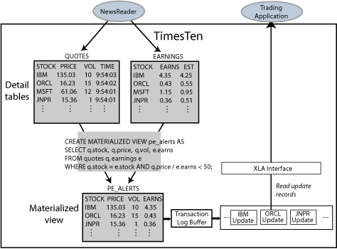 図2-2の説明が続きます。