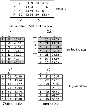 図5-3の説明が続きます。