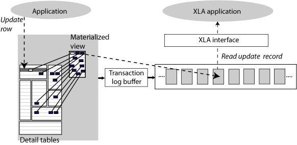 図7-2の説明が続きます。