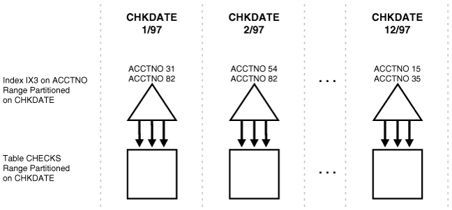 図3-5の説明が続きます