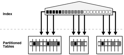 図2-8の説明が続きます