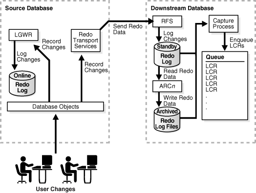 Description of Figure 3-2 follows