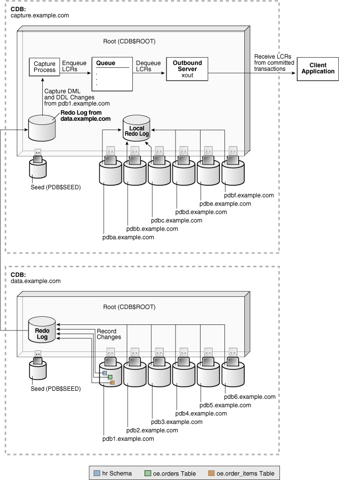 Description of Figure 4-9 follows