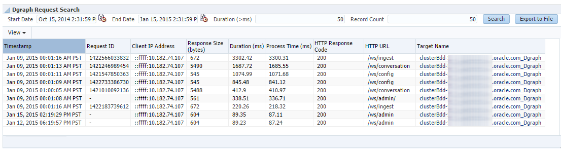 This image shows the Dgraph Request Search region and a list of queries.