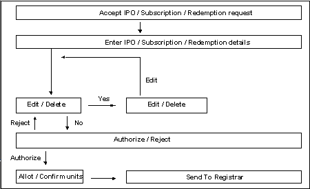 2. Overview
