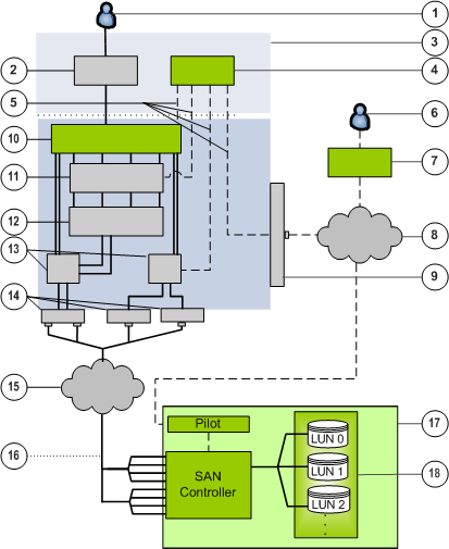 FSPM Architecture