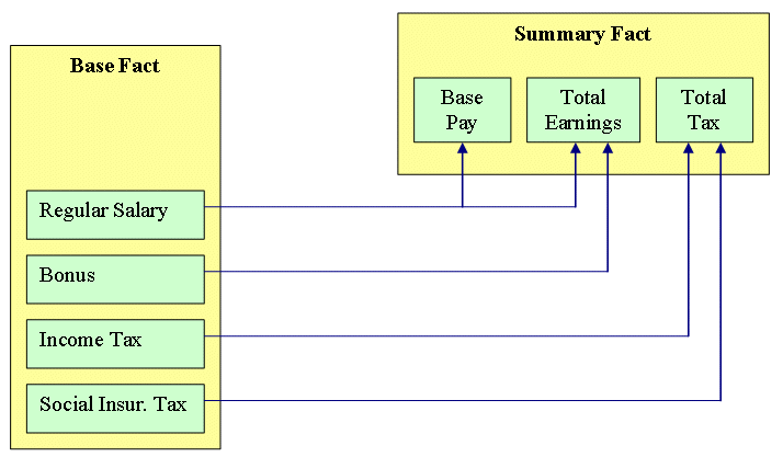 この図は周囲のテキストで説明しています。