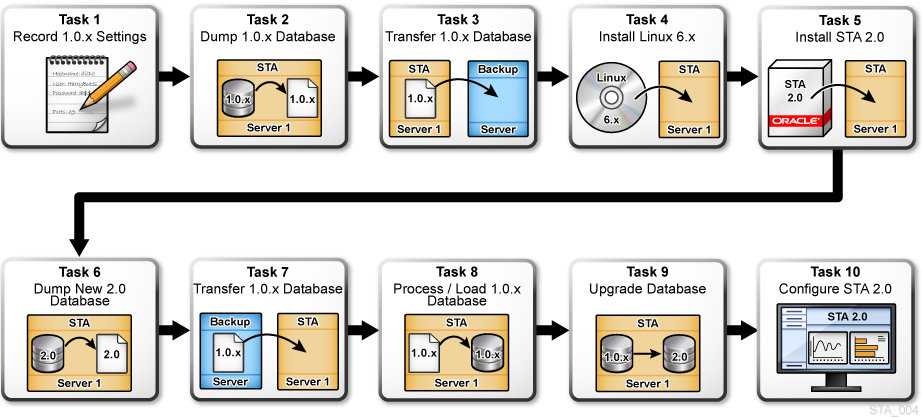 Description de Figure 9-1 :