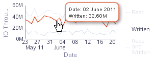 Description de if_linedetail.png :