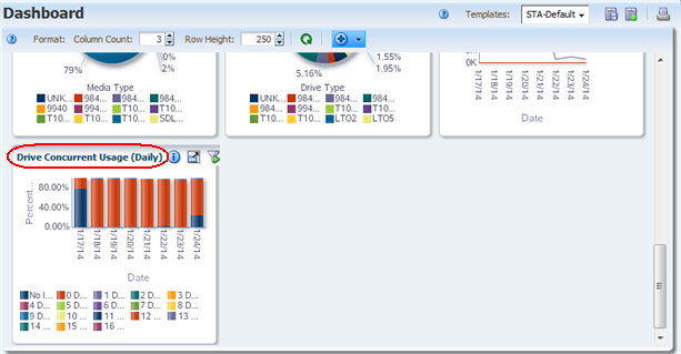 Description de if_dashgrportletdone.png :