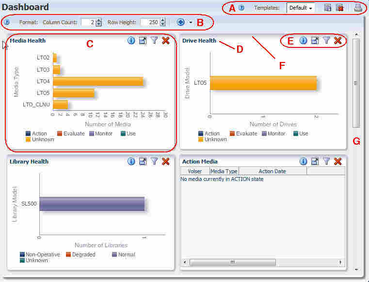Description de if_dashlayout.jpg :