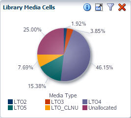 Description de if_dashpie.jpg :