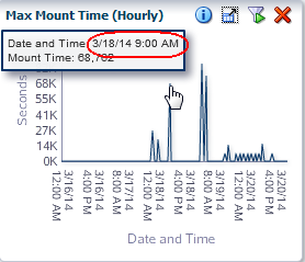 Description de if_dashutc.png :