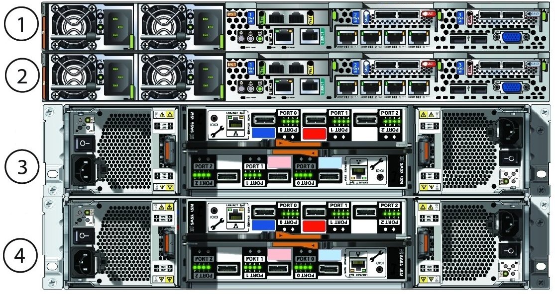 イメージ:番号付きのコールアウトを使用したOracle Database Appliance X3-2/X4-2の背面の図。