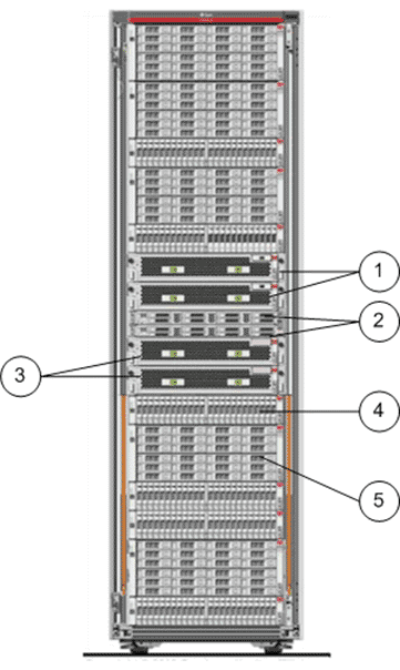 Racked Oracle FS System