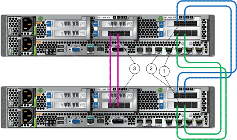 SAS wiring diagram (Controller to Controller)