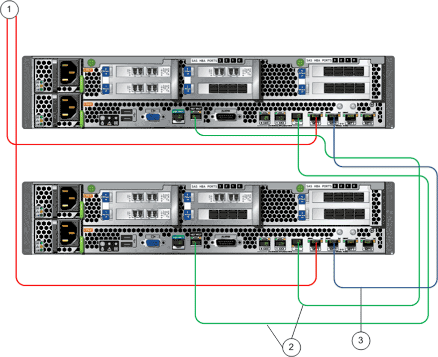 Controller wiring diagram (management connectivity)
