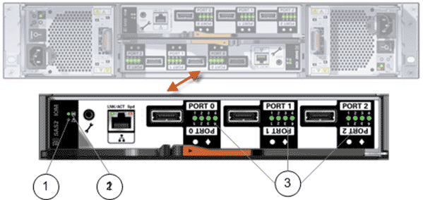 I/O module LEDs