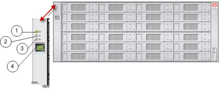 Operator panel LEDs (DE2-24C Drive Enclosure)