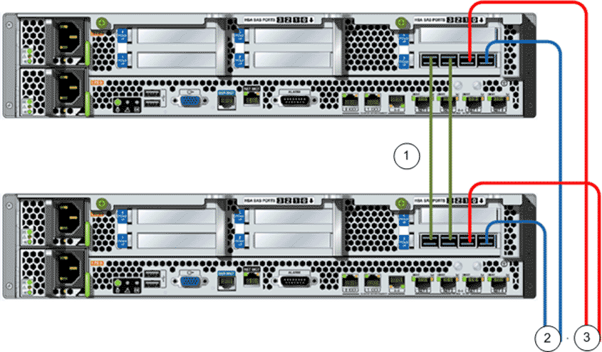 SAS wiring diagram for Controllers to Drive Enclosures (base)