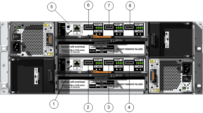 SAS ports for Drive Enclosure cabling (DE2-24C)