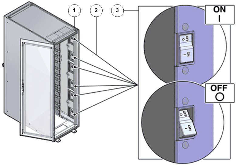 PDU circuit breakers (example)