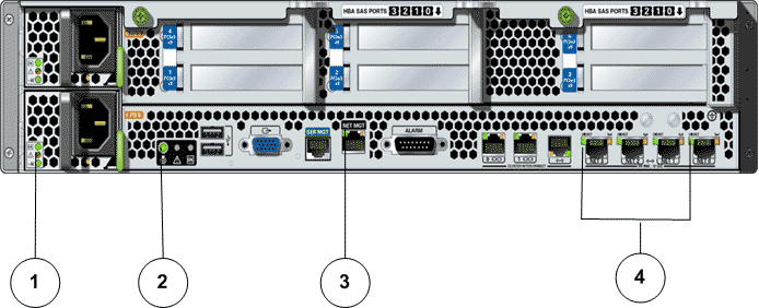 Back view of the Slammer indicating CRUs and FRUs