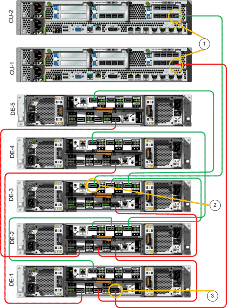 The first string with five Drive Enclosures