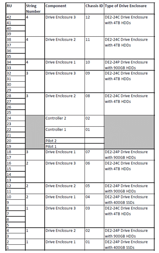 Completed cable planning worksheet