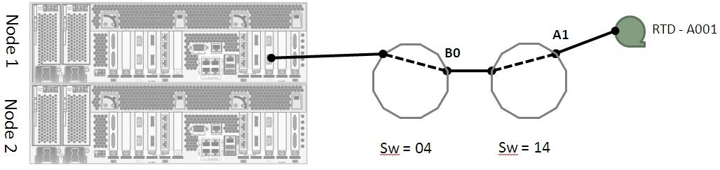 Surrounding text describes Figure 7-4 .