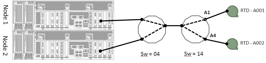 Surrounding text describes Figure 7-9 .