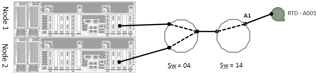 Surrounding text describes Figure 7-7 .