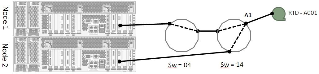 Surrounding text describes Figure 7-8 .